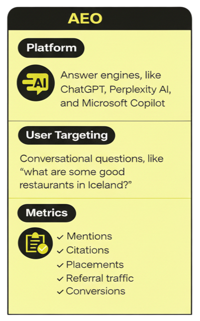 Answer Engine Optimization Services for AI Search Visibility