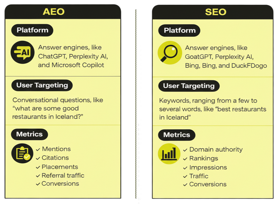 Answer Engine Optimization and SEO Services