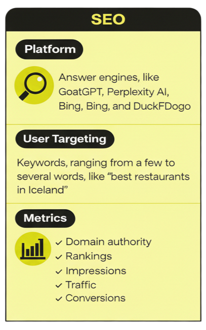 SEO Services for Search Engine Visibility and Rankings | TeckNoc