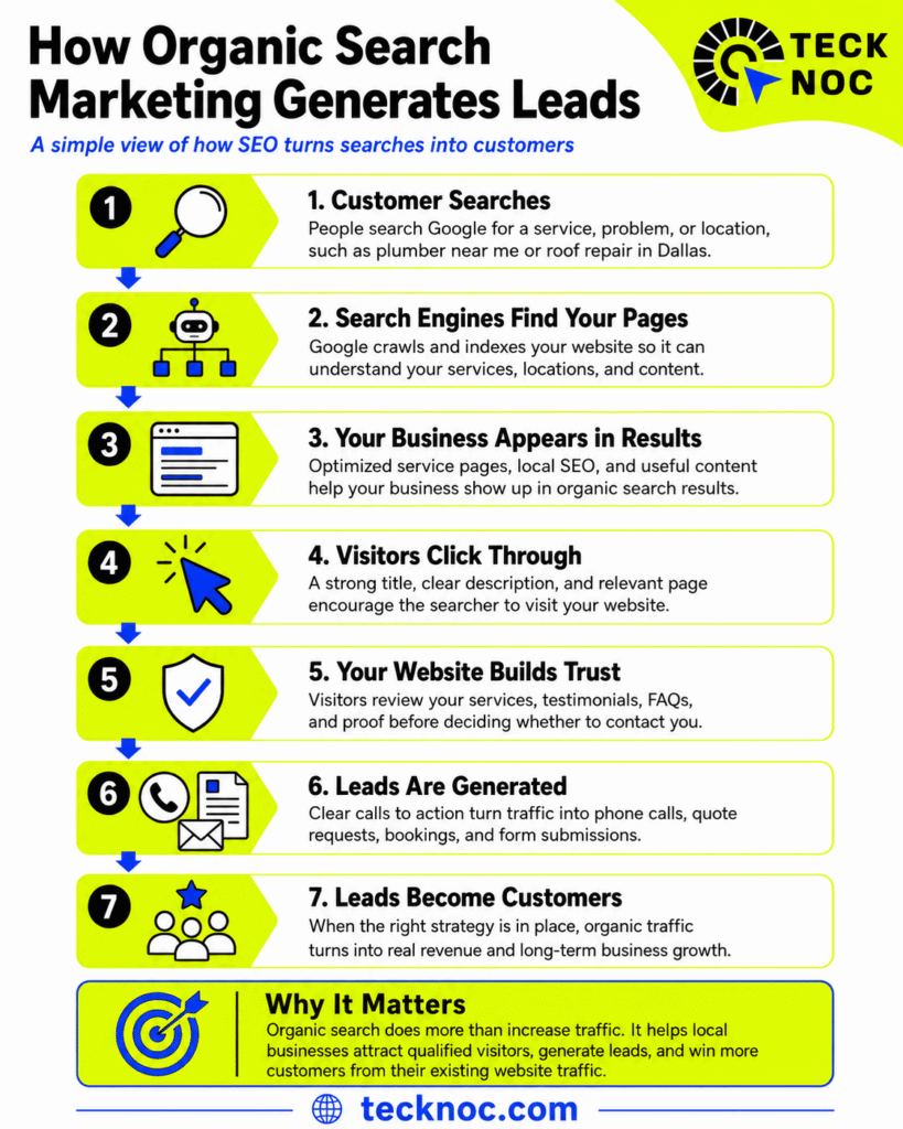 organic search engine marketing
