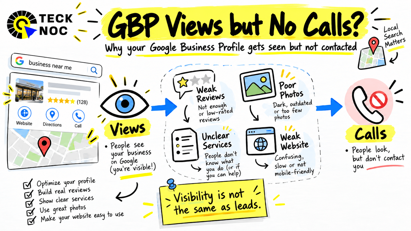 Google Business Profile views but no calls