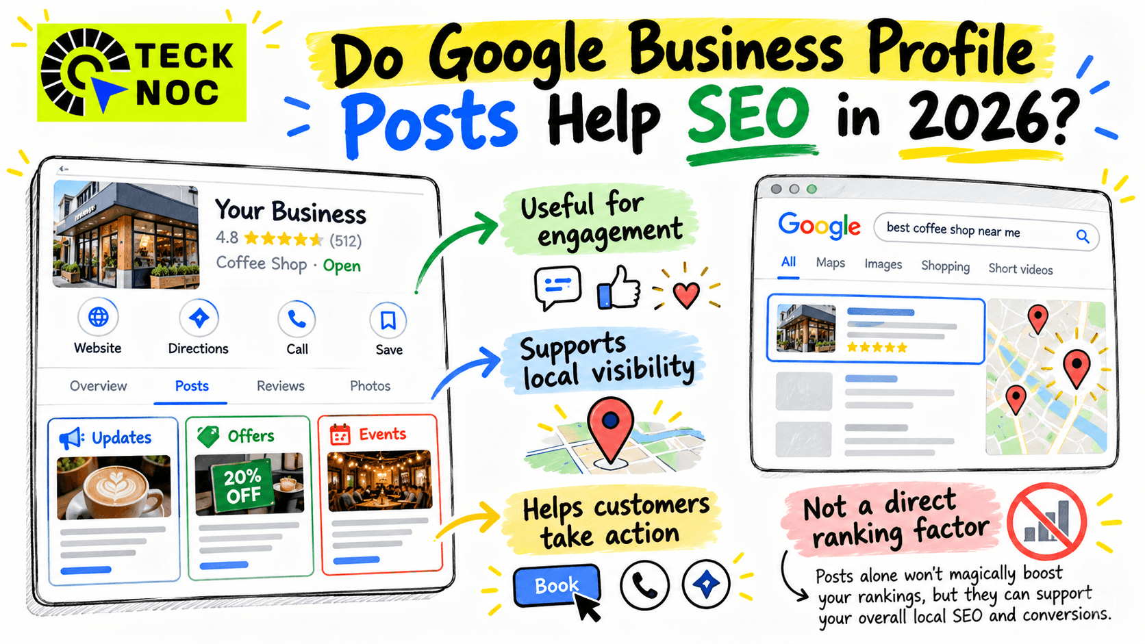 do Google Business Profile posts help SEO