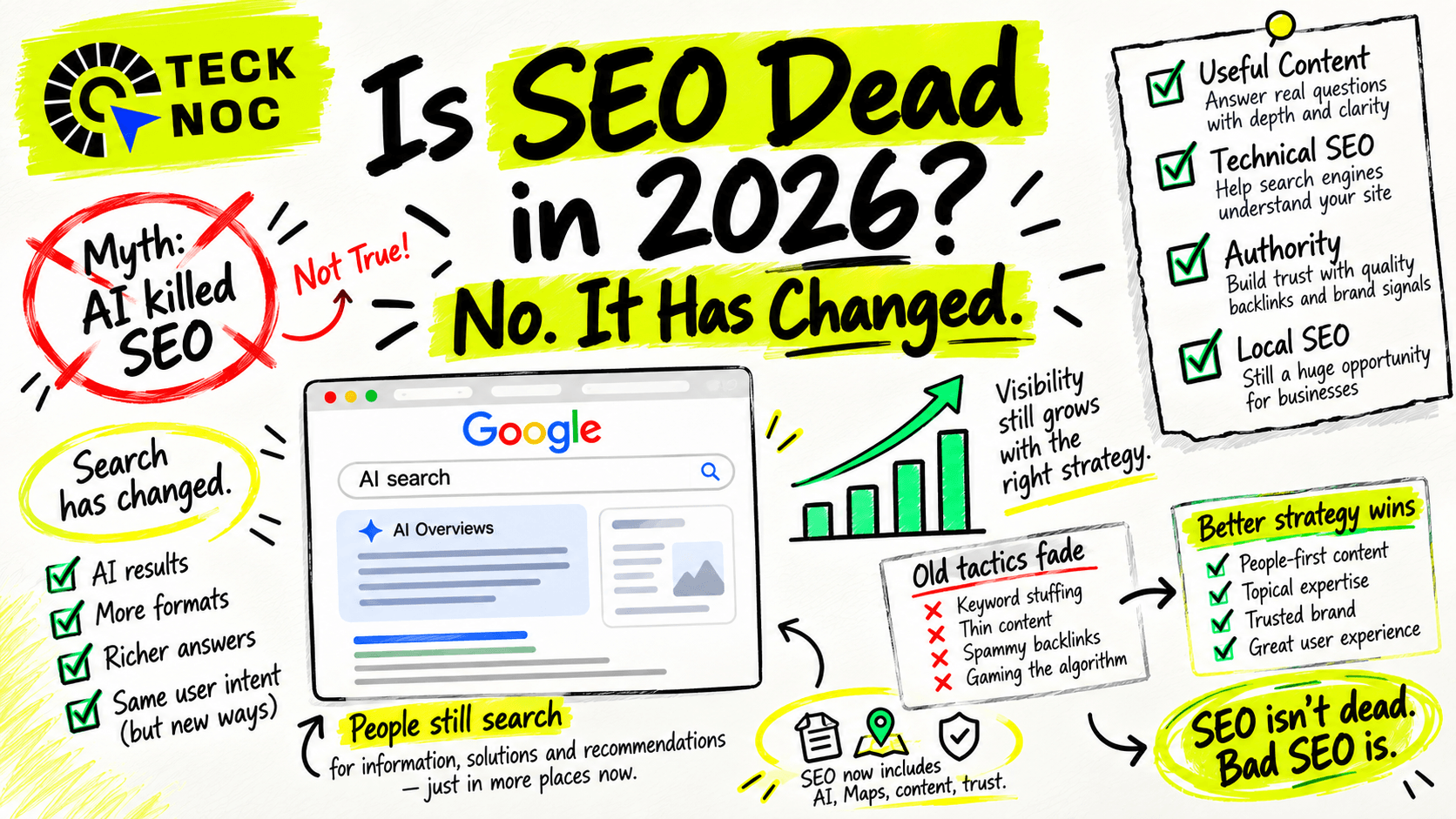 Is SEO Dead