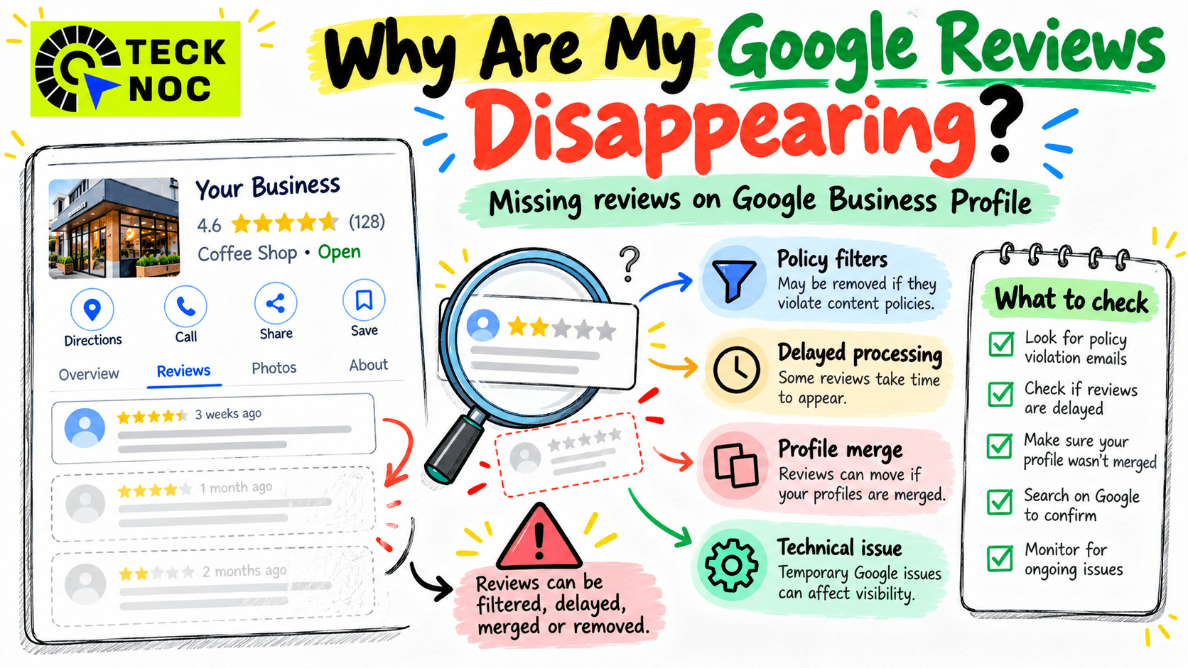 Google reviews disappeared