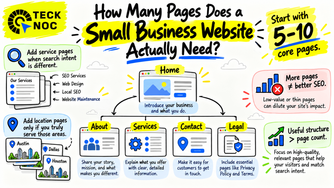 How Many Pages Should a Small Business Website Have